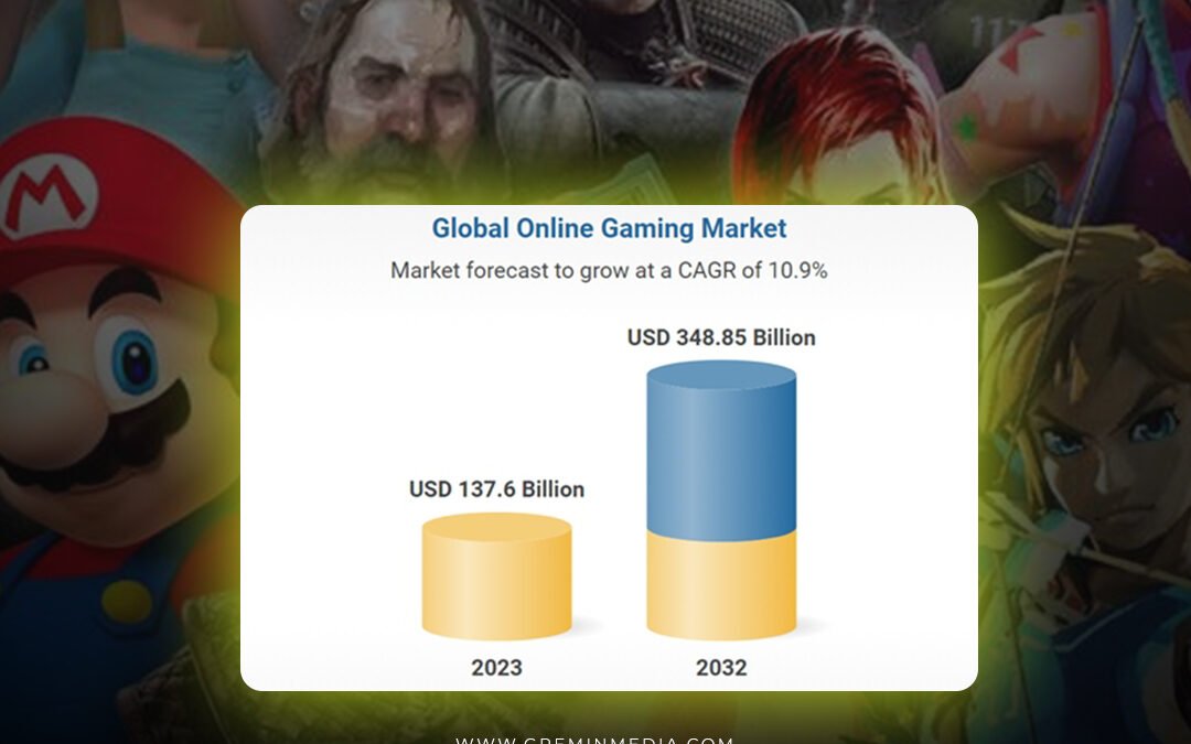 Global Gaming Revenue to Reach $300 Billion in Next Three Years